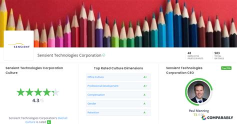 Working at Sensient Technologies company profile and information.